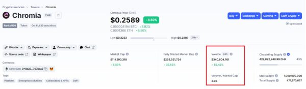 Coinmarketcap là gì