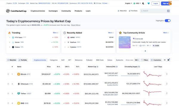 Coinmarketcap là gì