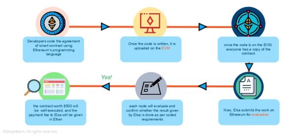 Ethereum là gì