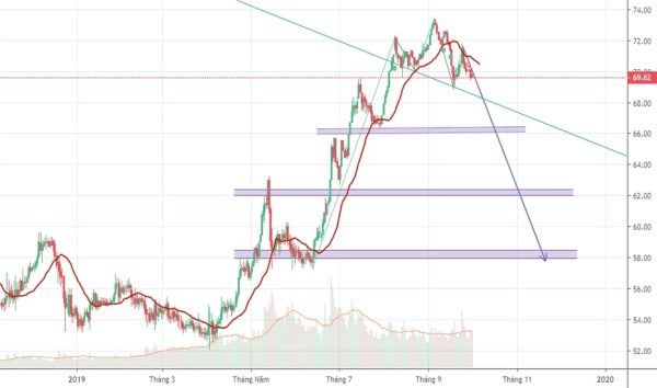 Công cụ vẽ biểu đồ crypto